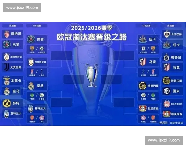 欧冠各强队近期表现与潜在夺冠趋势深度解析